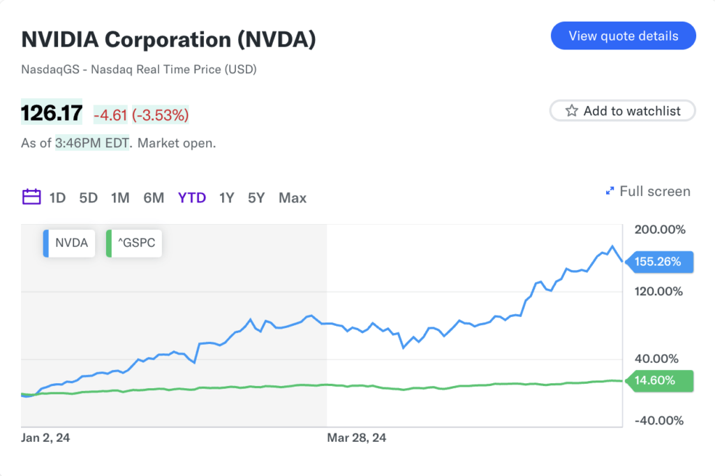 NVIDIA AI growth time